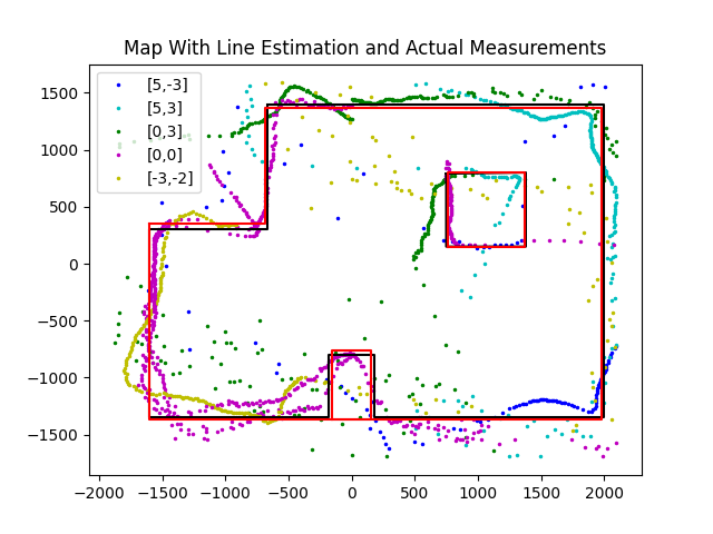 with_line_estimation_and_actual_measurement.png